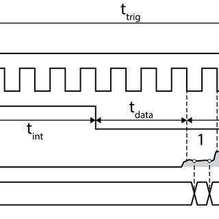 CMOS Line Time 的图像结果
