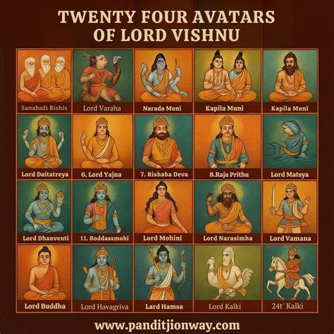 24 Avatars of Lord Vishnu – Detailed of Vishnu’s 24 Incarnations