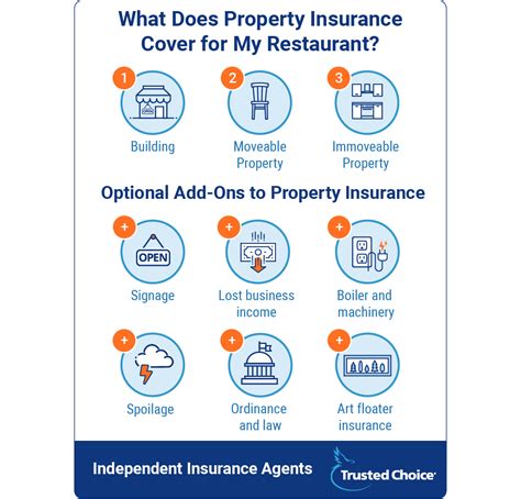 Restaurant Insurance Coverage 的图像结果