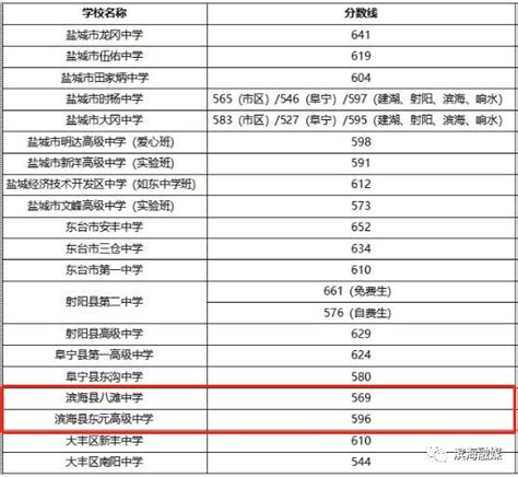潍坊历年高考成绩学校排名(本科录取率排行一览表)