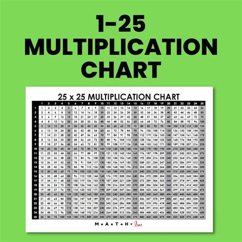 Free Printable Multiplication Chart 1-12 [PDF]