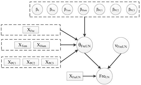 Reliability Assessment Method for Simply Supported Bridge Based on ...