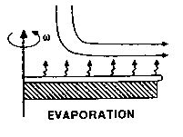 Spin Coating Technology — Apex Instruments