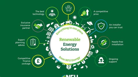 Green Energy 的图像结果