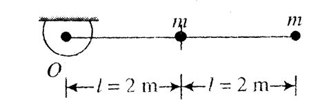 A light rigid rod of length `4 m` is connected rigidly with two ...