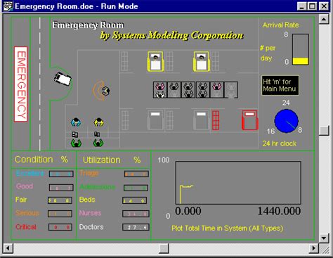 Descrete Event Simulation Arena 的图像结果
