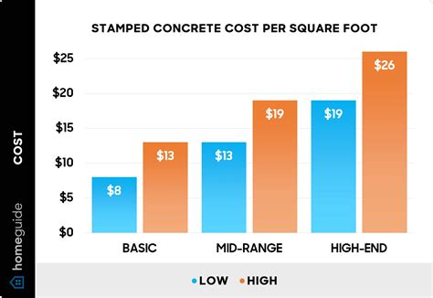 How Much Does Stamped Concrete Cost? (2026)