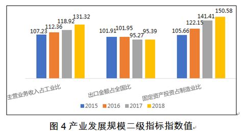 2019年中国电子信息制造业综合发展指数报告发布 产业创新成效初显 _ 图片中国_中国网