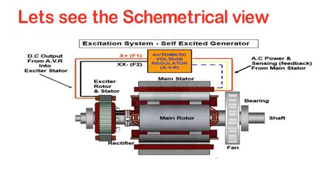 Image result for How Does a Inverter Generator Work
