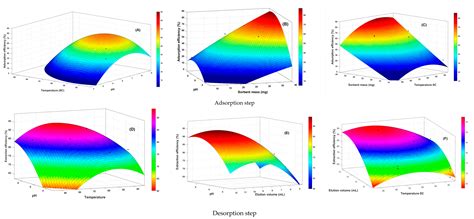 Design of a New Phthalocyanine-Based Ion-Imprinted Polymer for ...