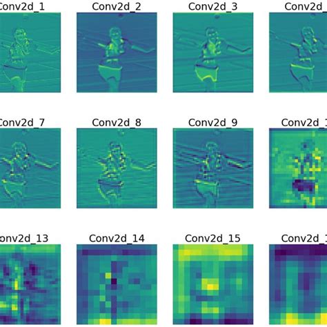 Time Complexity of Convolutional Layers Output Feature Map 的图像结果