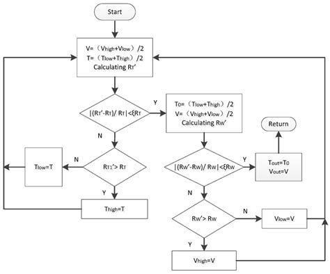 Image result for Use Bisection Method in Three Iterative Steps