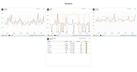 Wikidata SPARQL 的图像结果