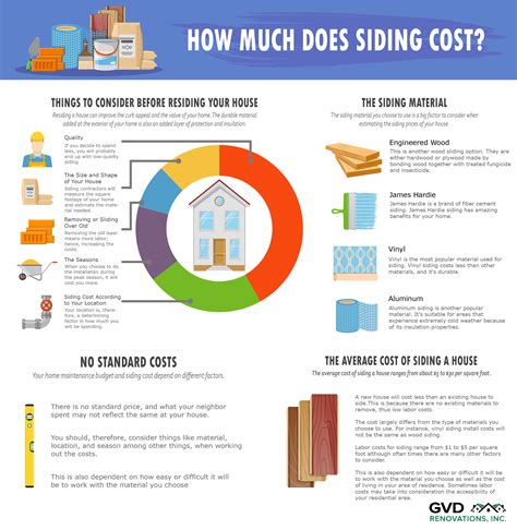 How Much Does Siding Cost? Here's What You Need to Know