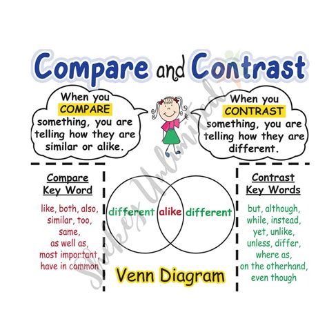 Venn Diagram COMPARE CONTRAST Anchor CHARTS, Reading Chart for Kids ...