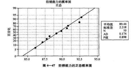 怎么用minitab检验两个参数的相关性_360问答