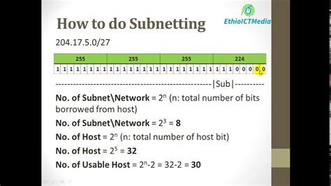 Image result for Easy Way to Subnetting Tutorial