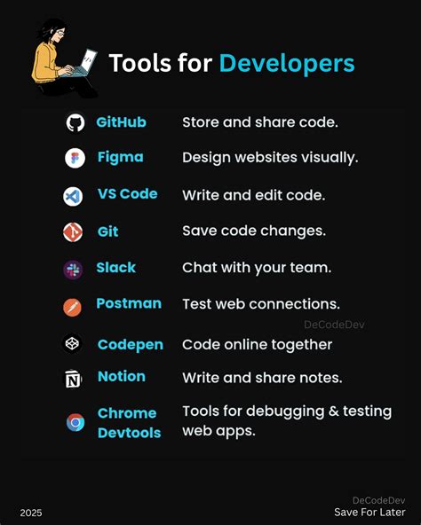 Image result for HTML5 Programmers