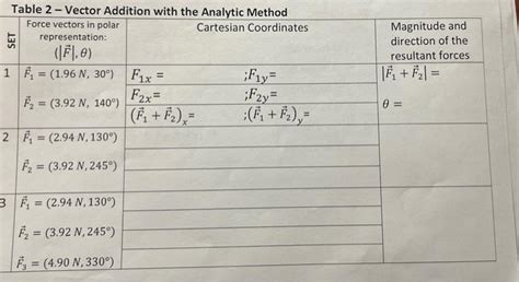 Image result for Vector Addition Using Graphical Method and Algebraic Method