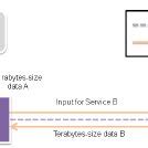 Centre Control System Workflow 的图像结果