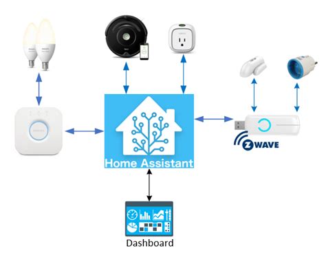 Home Assistant Review – Sean