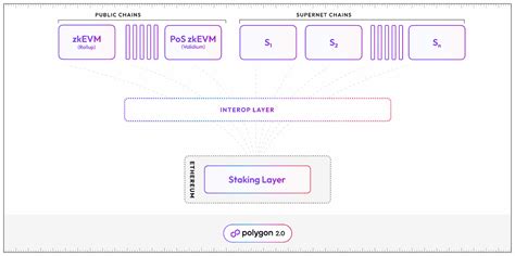 Image result for Dummy vs One Hot Encoding Python