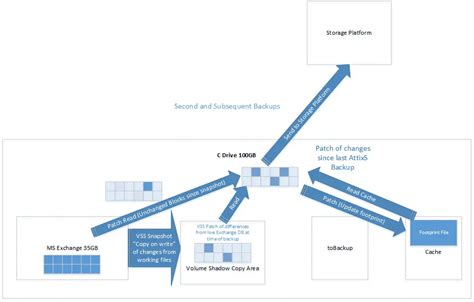 Image result for VSS Backup Software Comparison