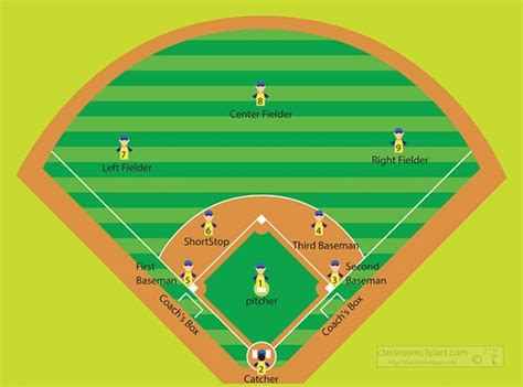 Baseball Base 的图像结果