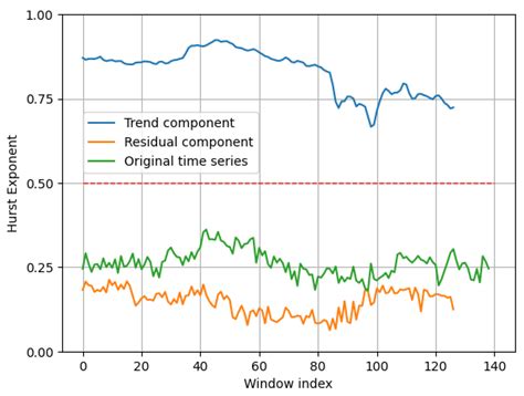 Statistical Comparison of Time Series Models for Forecasting Brazilian ...