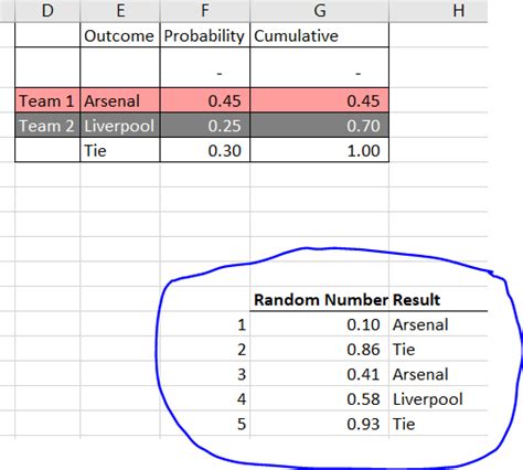 Image result for Excel Simulation Decision Modeling