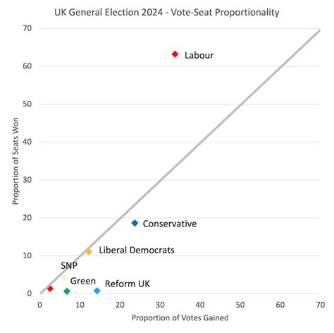 Britain Politics 的图像结果