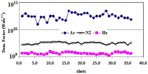 Features of Pinch Plasma, Electron, and Ion Beams That Originated in ...