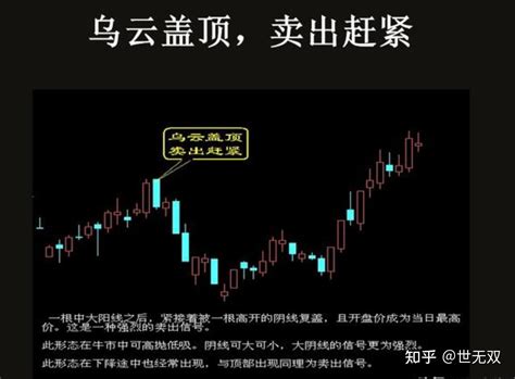 我炒股13年，从亏损90%到现在的炒股养家，如果你准备把炒股当成副业，那么这份卖出口诀一定要熟记，字字千金 - 知乎