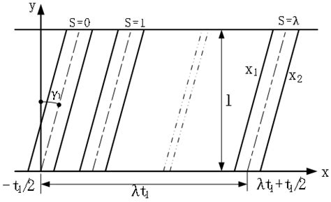 Analysis of the Effect of the Skewed Rotor on Induction Motor Vibration
