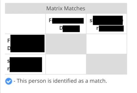Image result for Ancestry Triangulation
