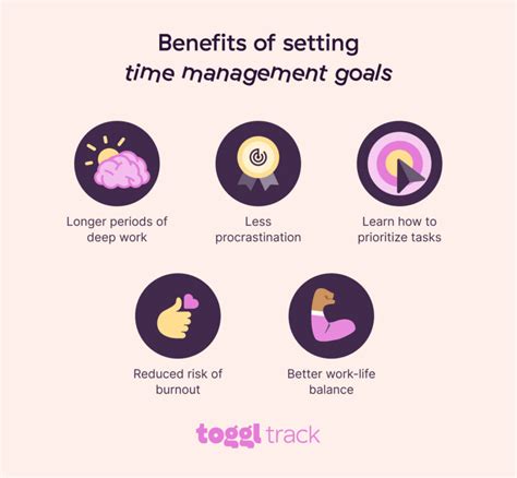 Image result for Time Management Goals for Employees Examples