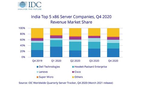 dell technologies, dell technologies, india, digital transformation ...