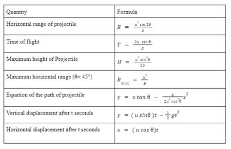 Projectile Function 的图像结果
