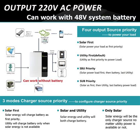 Growatt 5KW Solar Inverters All in one 220Vac 48V | Ubuy India