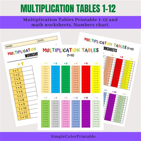 Image result for Multiplication Table 1-10