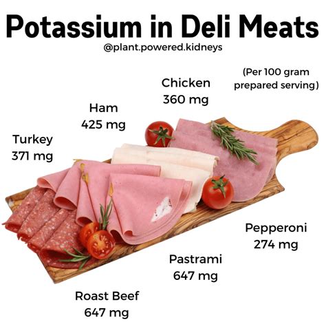 Low Sodium Meats For Sandwiches at Mary Bevis blog