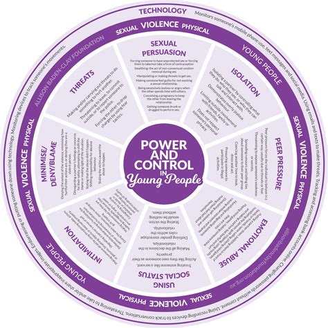 Power & Control Wheel — Toxic Love Signs