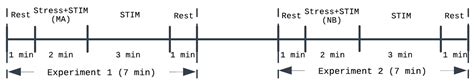 Non-Pharmacological Mitigation of Acute Mental Stress-Induced ...
