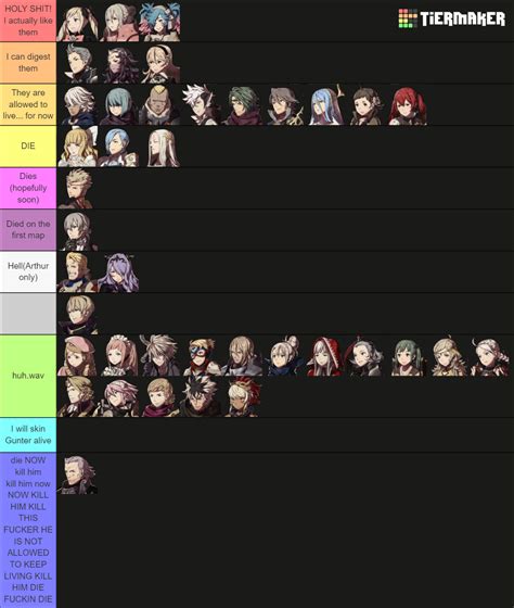 Fire Emblem Conquest Tier List