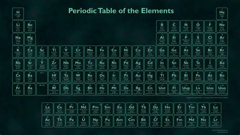 HD Periodic Table Wallpapers - Wallpaper Cave