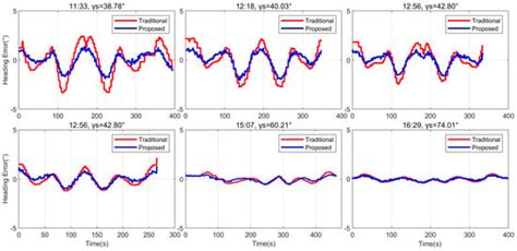 An Improved Bio-Orientation Method Based on Direct Sunlight ...