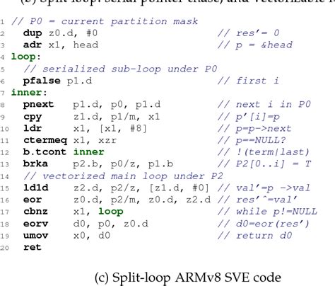 Image result for Advanced Vector Extensions Abode