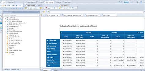 Image result for SAP Webi Tutorial Group
