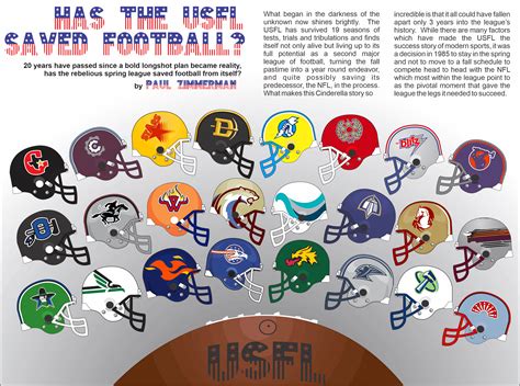 USFL (Alt History) - Page 40 - Concepts - Chris Creamer's Sports Logos ...