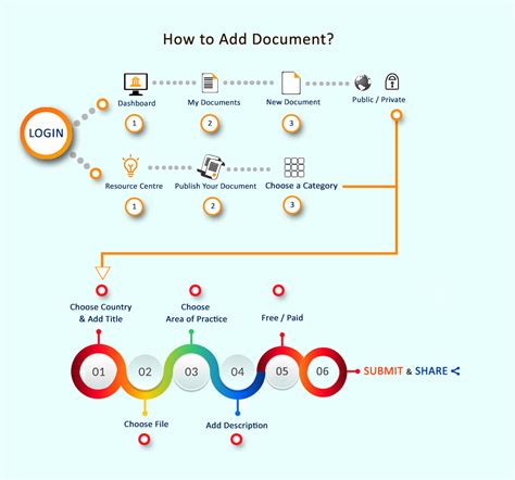 Procedure to track Court Cases online - CNR number – QR code | SoOLEGAL